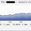 Plugin to get humidity/temperature from PDU powernet sensors