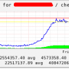 check_traffic_pnp4naios