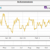 check_vmware_view_sessions