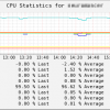 check_cpu (ux)