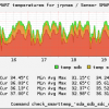 check_smarttemp.sh