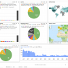 Netfilter dashboard