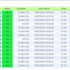 Check_3par_volume