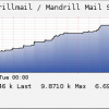 check_mandrill