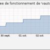 check_snmp_uptime