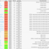 Intro To Nagios V-Shell