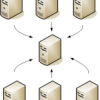 Distributed Monitoring Solutions For Nagios