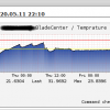 Check temprature IBM BladeCenter H